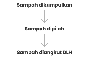 jambi process s