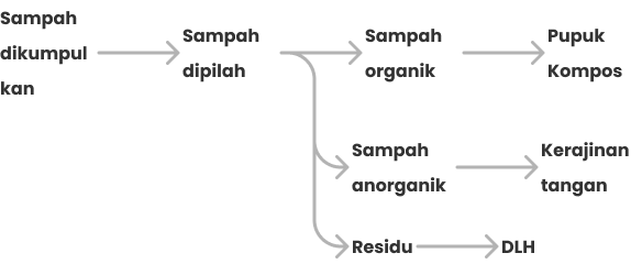 pk process m