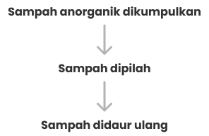 process lampung s