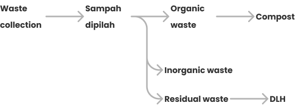 bengkulu 02