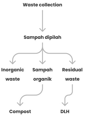 bengkulu 03